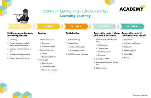 OMR Academy | Content Marketing - Fundamentals