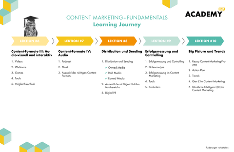 OMR Academy | Content Marketing - Fundamentals