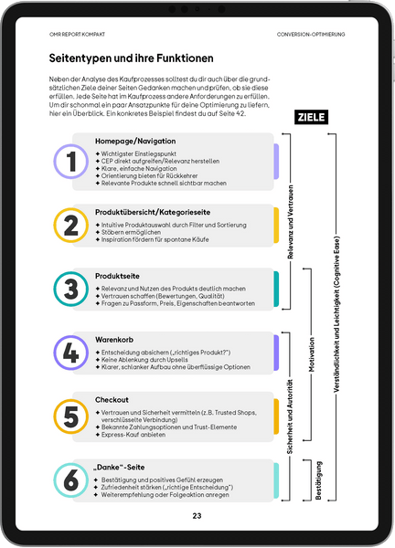 Conversion-Optimierung – OMR Report Kompakt