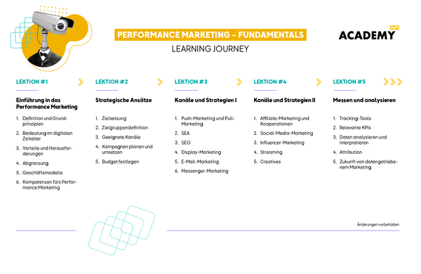 OMR Academy | Performance Marketing - Fundamentals