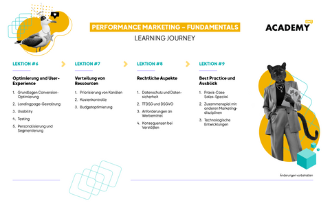 OMR Academy | Performance Marketing - Fundamentals
