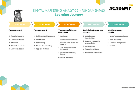 OMR Academy | Digital Marketing Analytics - Fundamentals