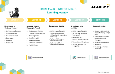 OMR Academy | Digital Marketing Essentials
