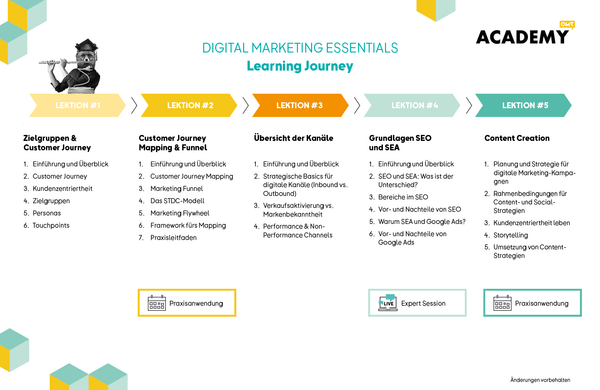 OMR Academy | Digital Marketing Essentials