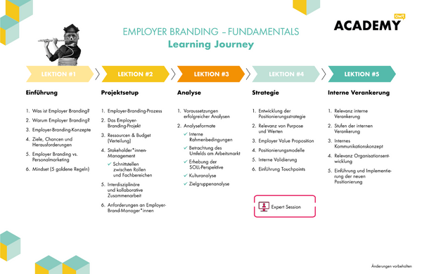 OMR Academy | Employer Branding - Fundamentals