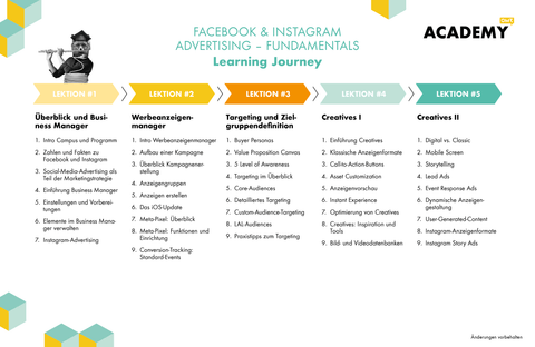 OMR Academy | Facebook & Instagram Advertising - Fundamentals