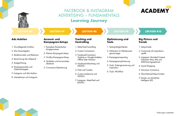 OMR Academy | Facebook & Instagram Advertising - Fundamentals
