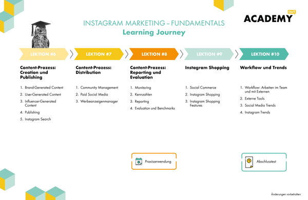 OMR Academy | Instagram Marketing - Fundamentals