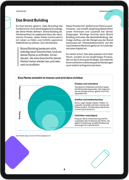 OMR Report | Brand Building