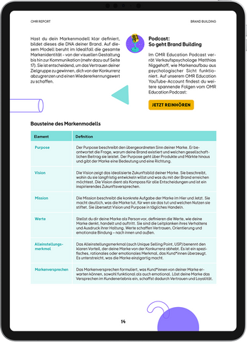 OMR Report | Brand Building