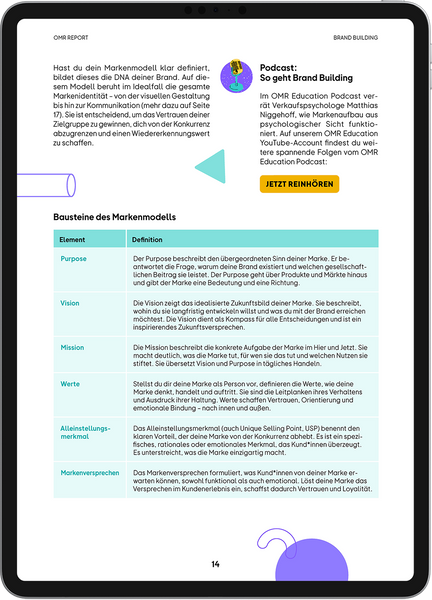 OMR Report | Brand Building