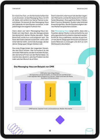 OMR Report | Brand Building
