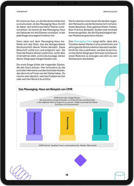 OMR Report | Brand Building