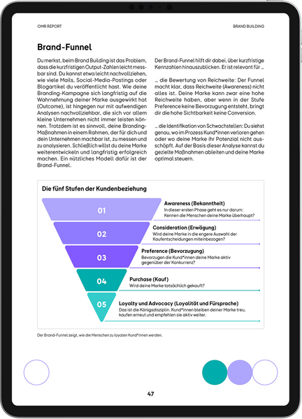 OMR Report | Brand Building