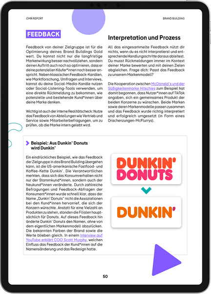 OMR Report | Brand Building