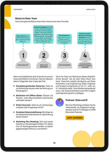 OMR Report | Daten und KI