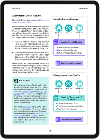 OMR Report | Daten und KI