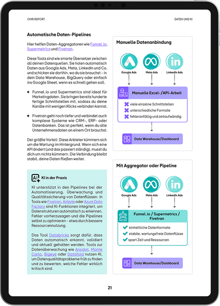OMR Report | Daten und KI