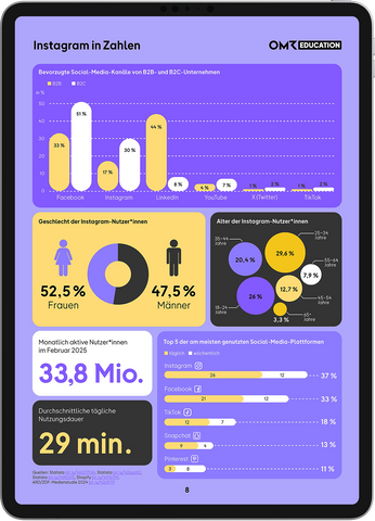 Instagram Marketing – Praxis-Guide