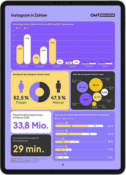 Instagram Marketing – Praxis-Guide