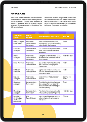 Instagram Marketing – Praxis-Guide