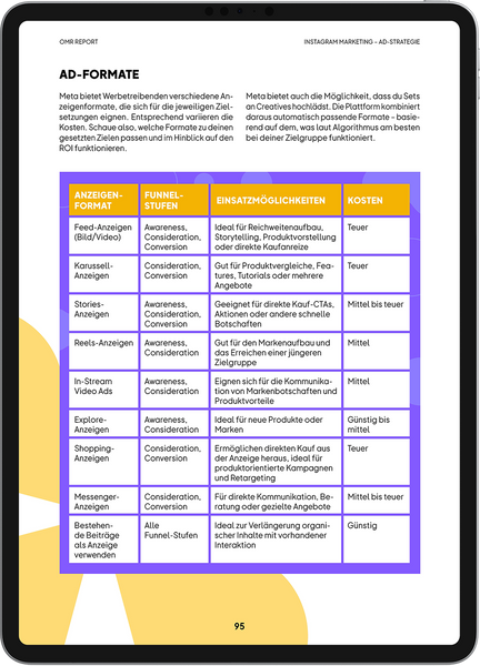 Instagram Marketing – Praxis-Guide