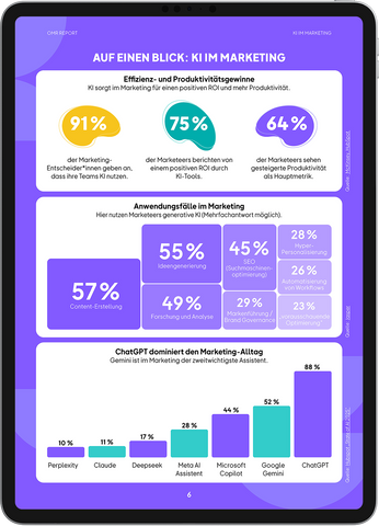 OMR Report | KI im Marketing