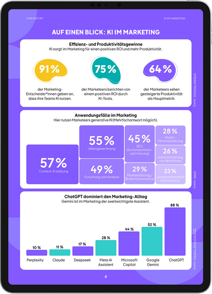 OMR Report | KI im Marketing