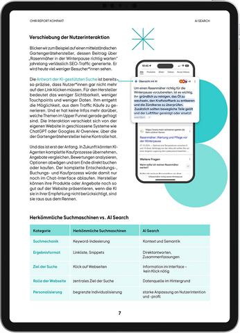 AI Search – OMR Report Kompakt