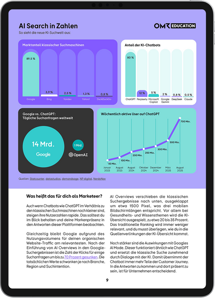 AI Search – OMR Report Kompakt