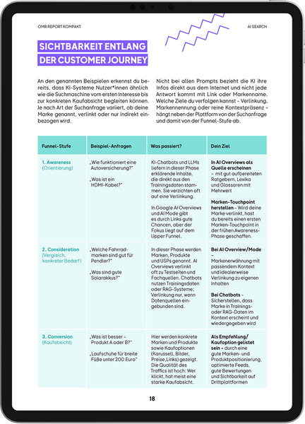 AI Search – OMR Report Kompakt