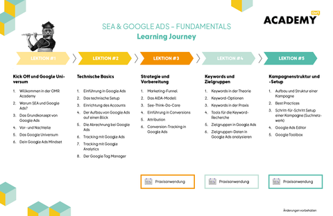 OMR Academy | SEA & Google Ads - Fundamentals