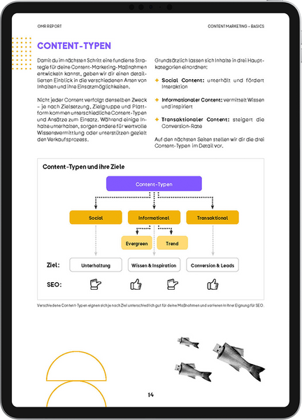 Content Marketing – Professional Guide